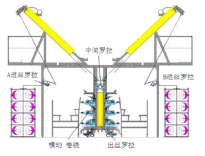 “三科變頻器”