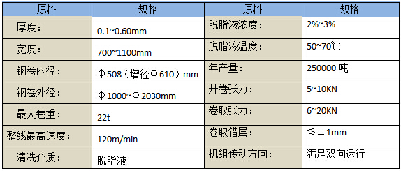 “三科變頻器”