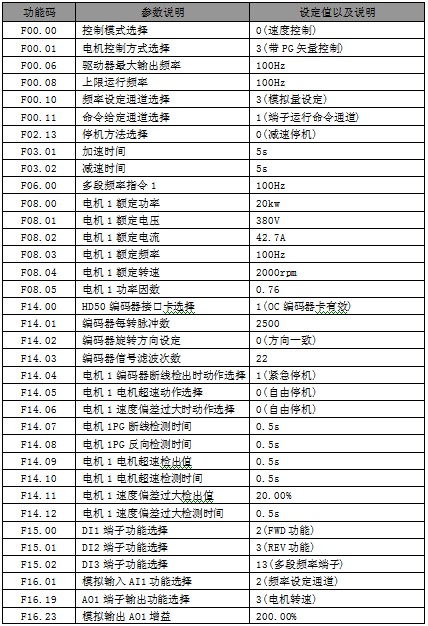 “三科變頻器”