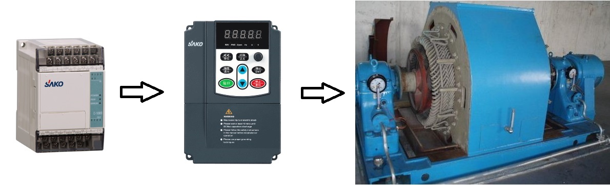 “三科變頻器”