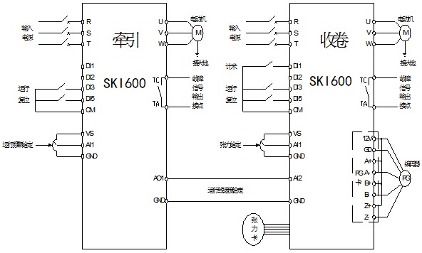 “三科變頻器”