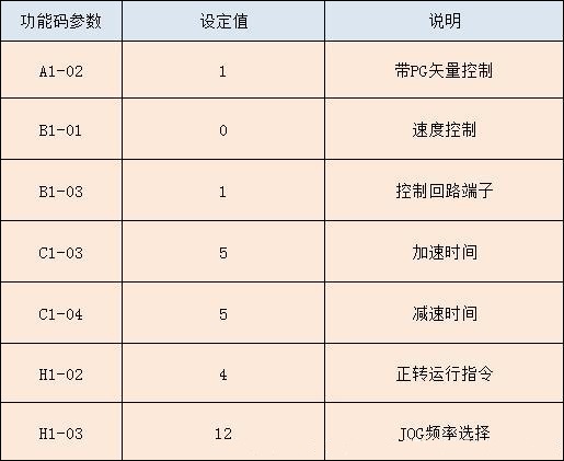 “三科變頻器”