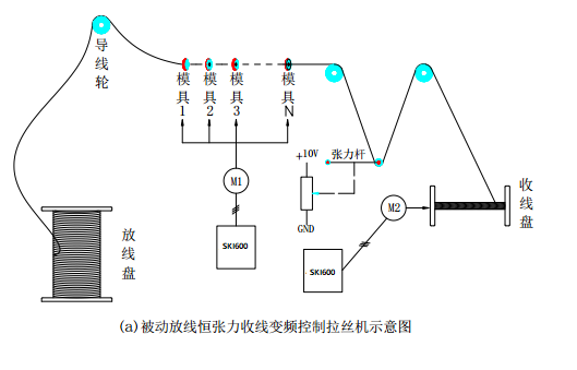 “變頻技術是如何應用拉絲機上的？”